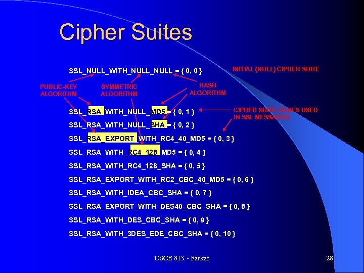 Cipher Suites SSL_NULL_WITH_NULL = { 0, 0 } PUBLIC-KEY ALGORITHM SYMMETRIC ALGORITHM INITIAL (NULL)