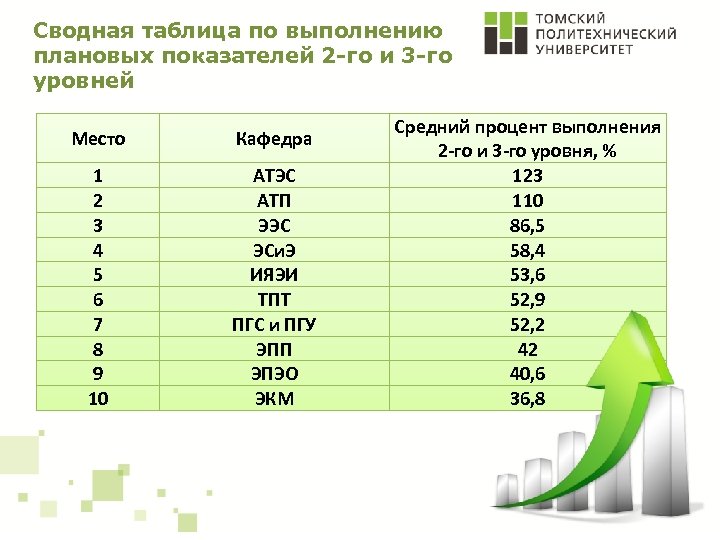 Мэи баллы. Процент выполнения плановых показателей в Сбербанке.