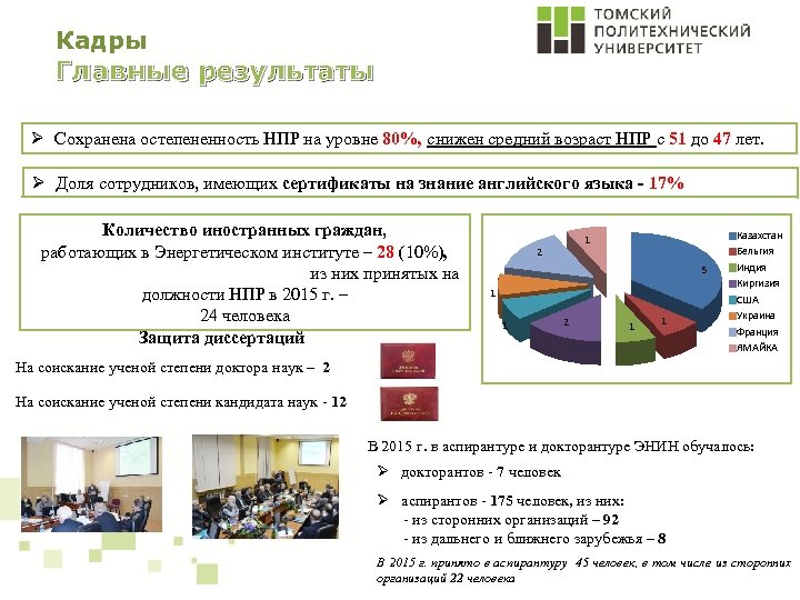 Кадры Главные результаты Ø Сохранена остепененность НПР на уровне 80%, снижен средний возраст НПР
