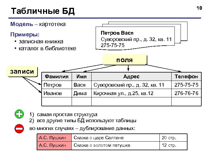 10 Табличные БД Модель – картотека Примеры: • записная книжка • каталог в библиотеке