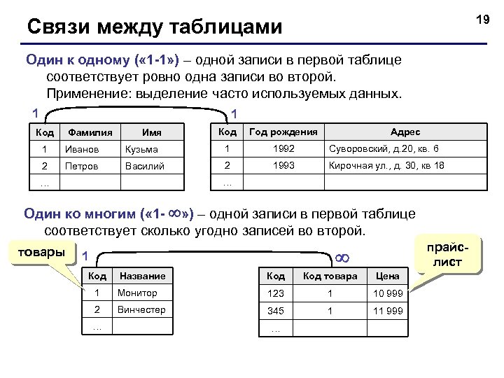 19 Связи между таблицами Один к одному ( « 1 -1» ) – одной
