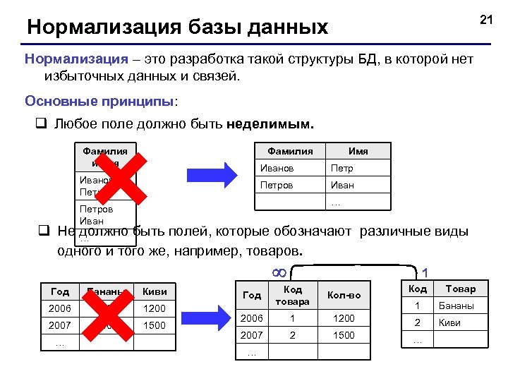 21 Нормализация базы данных Нормализация – это разработка такой структуры БД, в которой нет