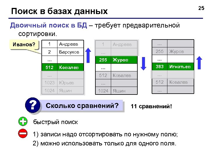 25 Поиск в базах данных Двоичный поиск в БД – требует предварительной сортировки. Иванов?