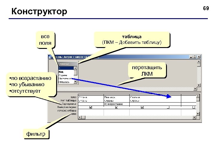 69 Конструктор все поля • по возрастанию • по убыванию • отсутствует фильтр таблица