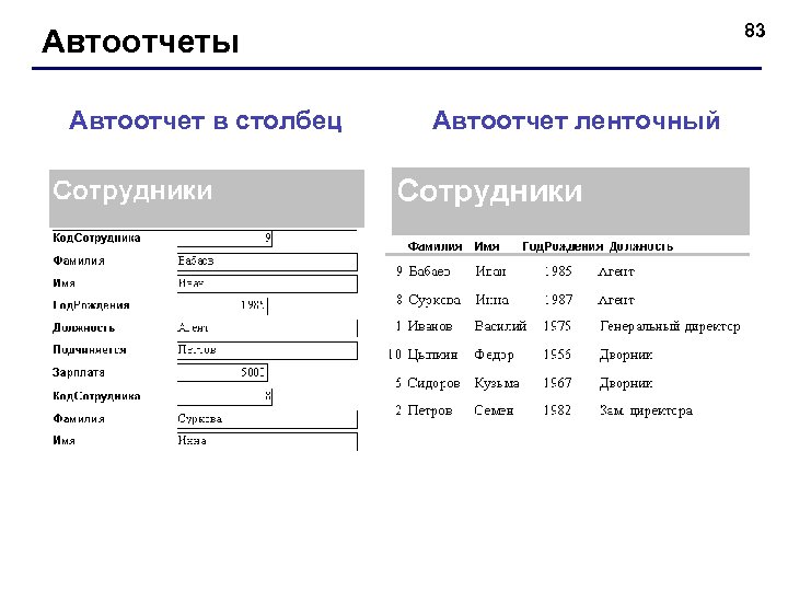 83 Автоотчеты Автоотчет в столбец Автоотчет ленточный 