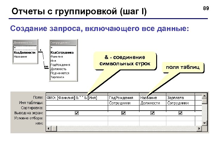 89 Отчеты с группировкой (шаг I) Создание запроса, включающего все данные: & - соединение