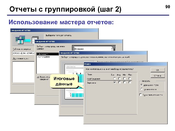Отчеты с группировкой (шаг 2) Использование мастера отчетов: Итоговые данные 90 