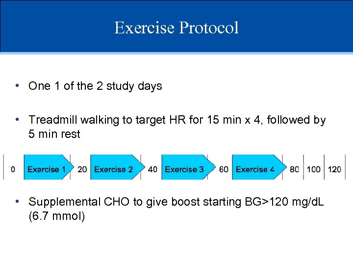 Exercise Protocol • One 1 of the 2 study days • Treadmill walking to