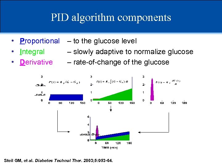 PID algorithm components • Proportional – to the glucose level • Integral – slowly