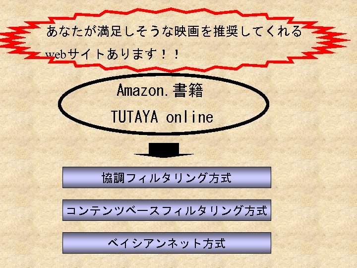 あなたが満足しそうな映画を推奨してくれる webサイトあります！！ Amazon. 書籍 TUTAYA online 協調フィルタリング方式 コンテンツベースフィルタリング方式 ベイシアンネット方式 