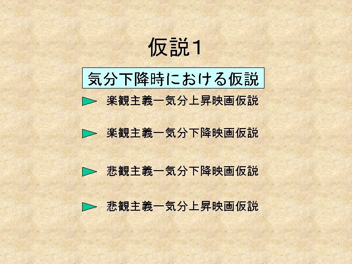 仮説１ 気分下降時における仮説 楽観主義ー気分上昇映画仮説 楽観主義ー気分下降映画仮説 悲観主義ー気分上昇映画仮説 