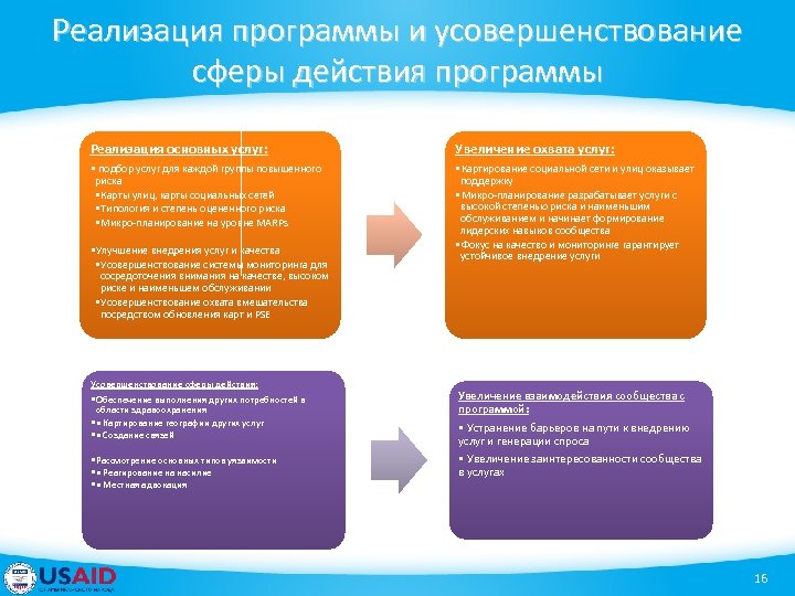 Реализация программы и усовершенствование сферы действия программы Реализация основных услуг: Увеличение охвата услуг: •