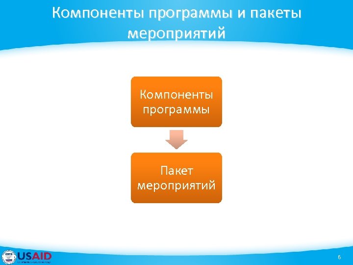 Компоненты программы и пакеты мероприятий Компоненты программы Пакет мероприятий 6 