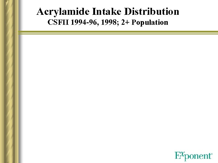 Acrylamide Intake Distribution CSFII 1994 -96, 1998; 2+ Population 