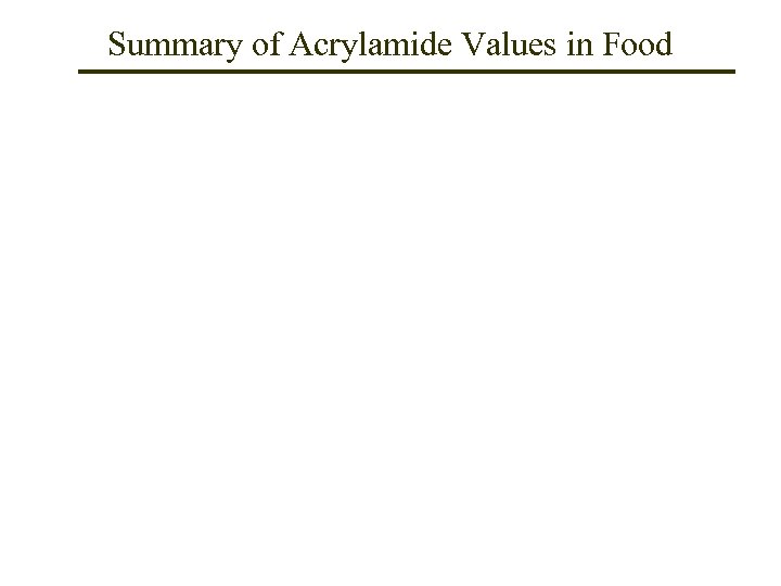 Summary of Acrylamide Values in Food 