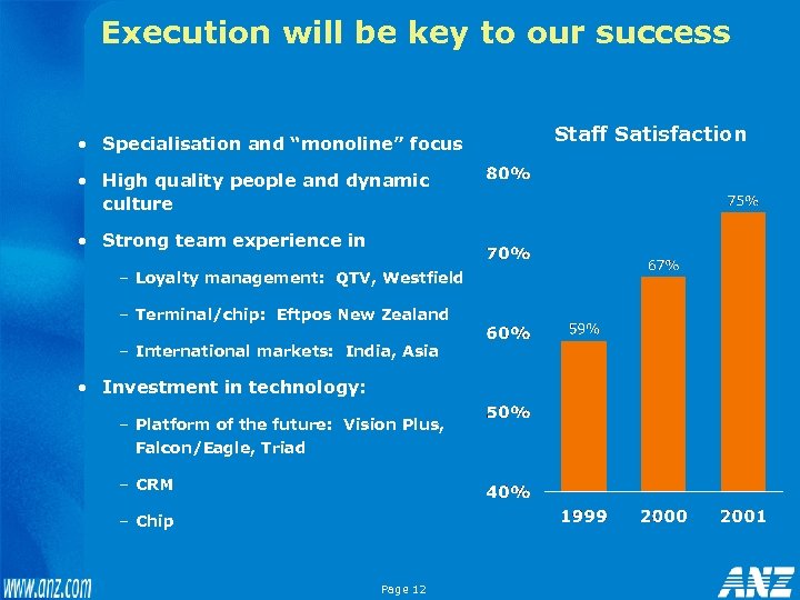 Execution will be key to our success • Specialisation and “monoline” focus • High