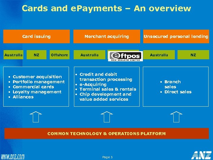 Cards and e. Payments – An overview Card issuing Australia • • • NZ