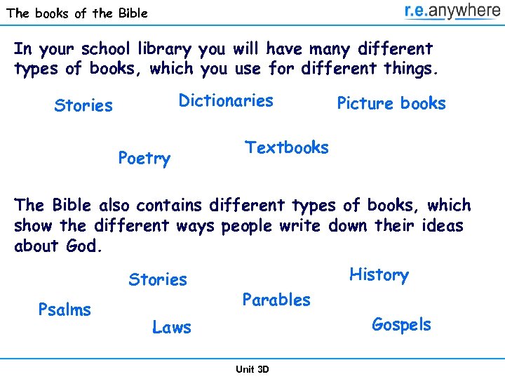 The books of the Bible In your school library you will have many different