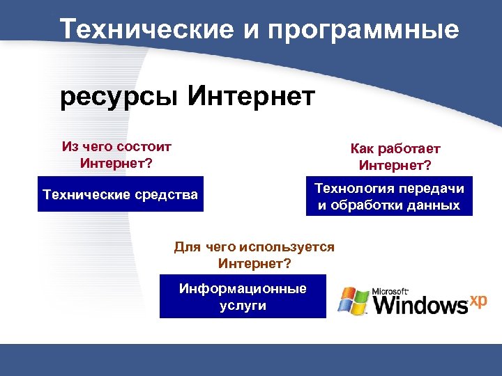 Программные ресурсы. Из чего состоит интернет кратко. Программные ресурсы интернета. Программные ресурсы сети это. Из чего состоит интернет технические средства.