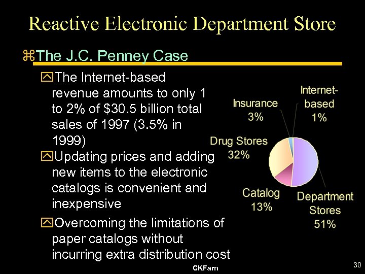 Reactive Electronic Department Store z. The J. C. Penney Case y. The Internet-based revenue