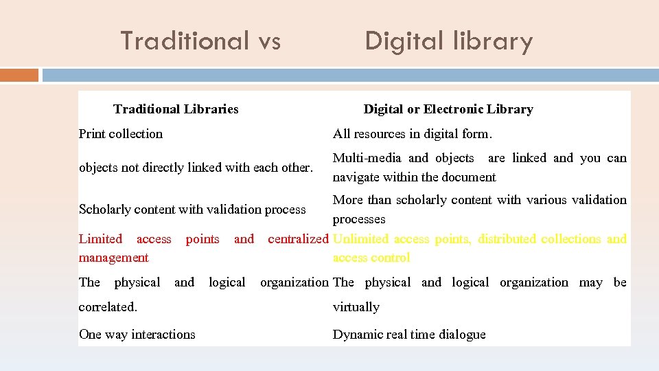 Traditional vs Traditional Libraries Digital library Digital or Electronic Library Print collection All resources