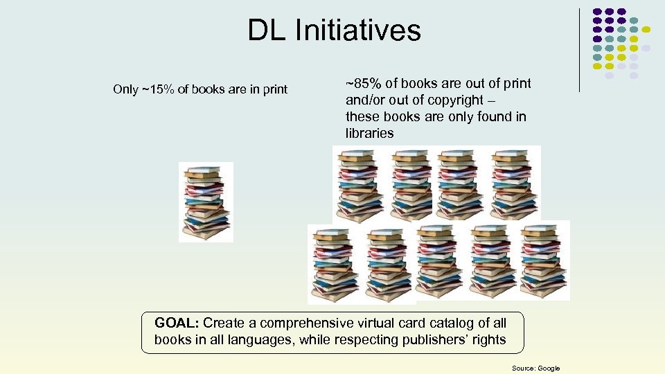 DL Initiatives Only ~15% of books are in print ~85% of books are out