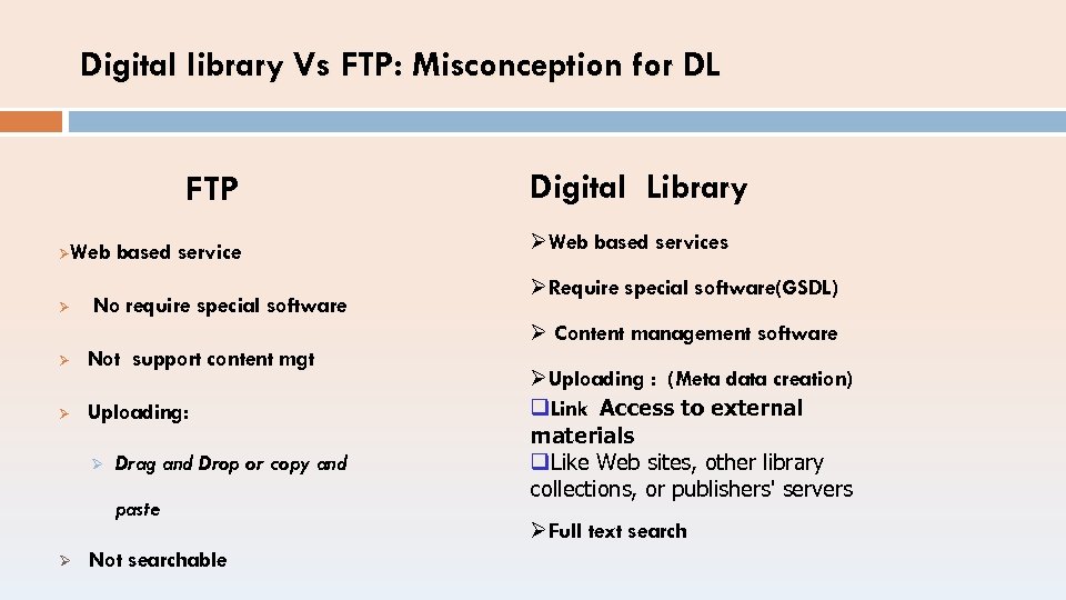 Digital library Vs FTP: Misconception for DL FTP Web based service No require special