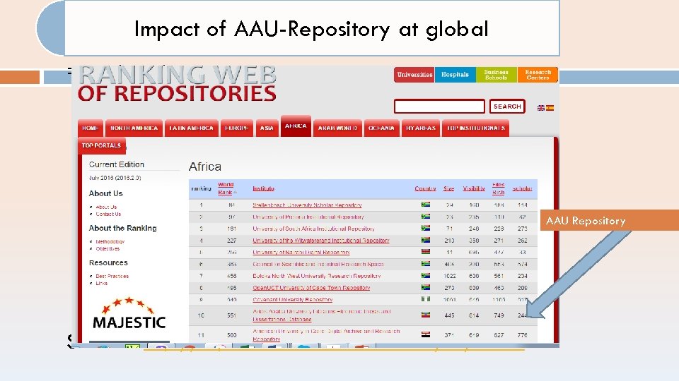 Impact of AAU-Repository at global =>web ranking AAU Repository Sources: http: //repositories. webometrics. info/en/Africa