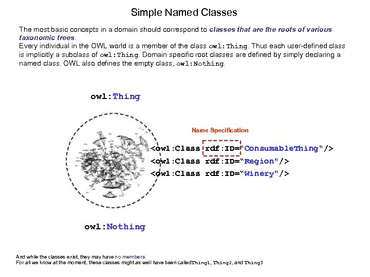 Simple Named Classes The most basic concepts in a domain should correspond to classes