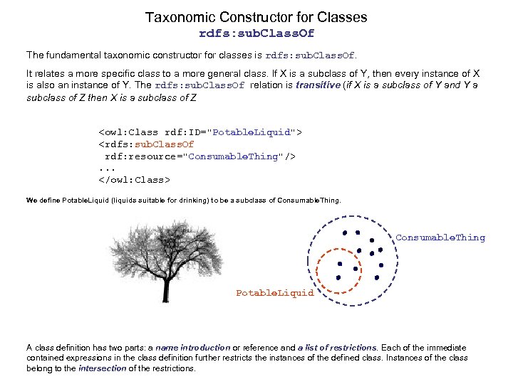 Taxonomic Constructor for Classes rdfs: sub. Class. Of The fundamental taxonomic constructor for classes