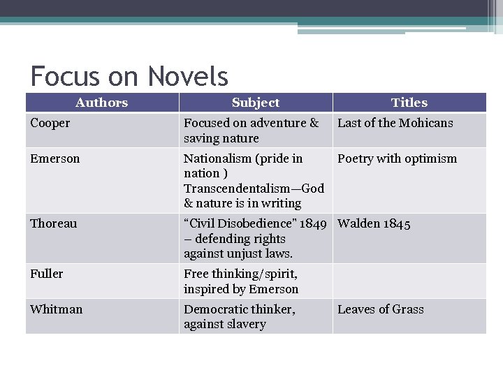 Focus on Novels Authors Subject Titles Cooper Focused on adventure & saving nature Last