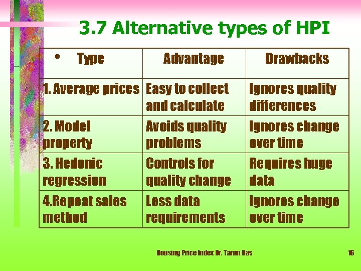 3. 7 Alternative types of HPI • Type Advantage 1. Average prices Easy to