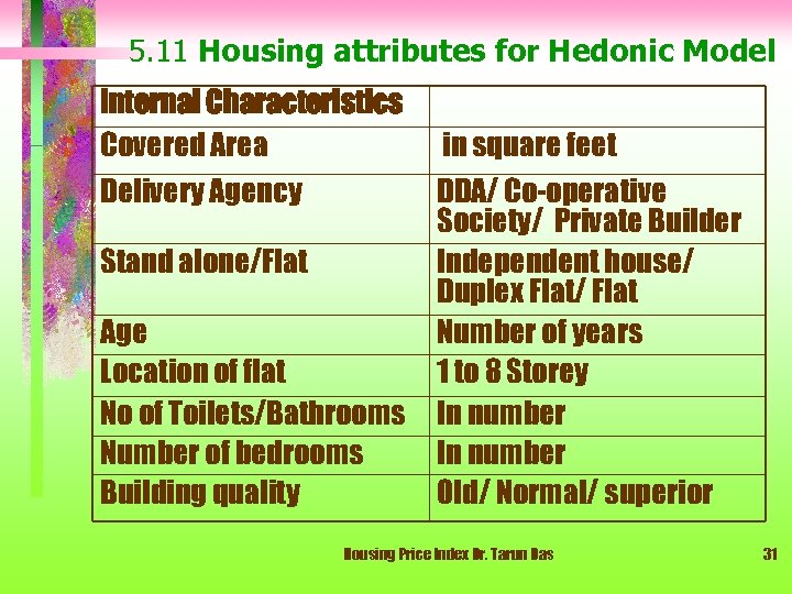 5. 11 Housing attributes for Hedonic Model Internal Characteristics Covered Area Delivery Agency Stand