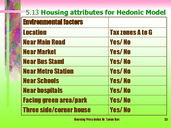 5. 13 Housing attributes for Hedonic Model Environmental factors Location Near Main Road Near