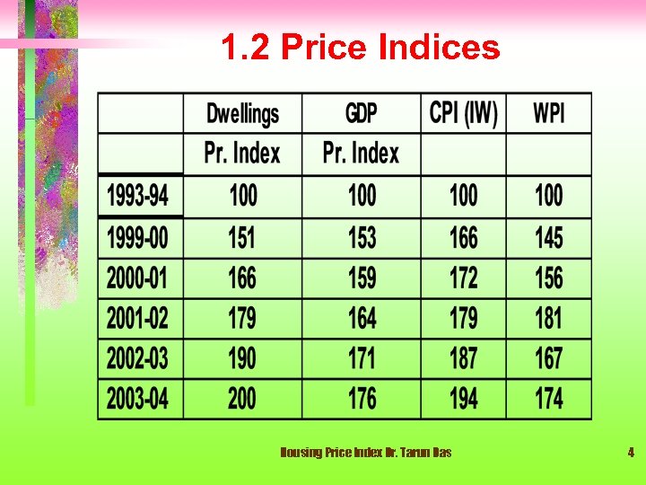 1. 2 Price Indices Housing Price Index Dr. Tarun Das 4 