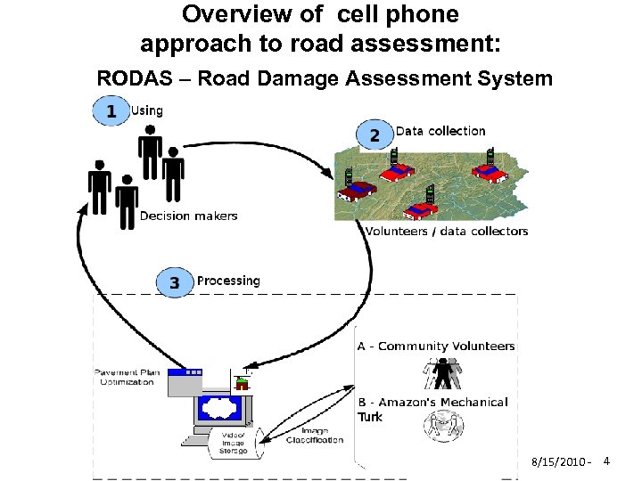 Overview of cell phone approach to road assessment: RODAS – Road Damage Assessment System