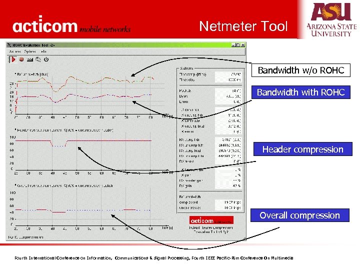 Netmeter Tool Bandwidth w/o ROHC Bandwidth with ROHC Header compression Overall compression Fourth International