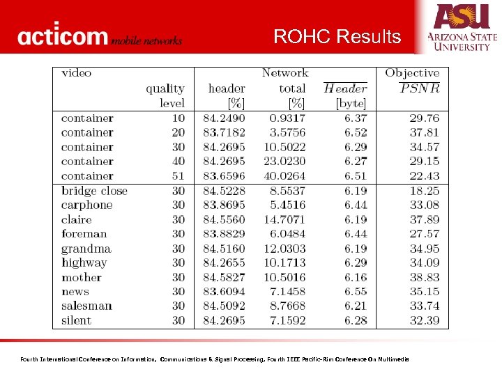 ROHC Results n Table of Compression Fourth International Conference on Information, Communications & Signal