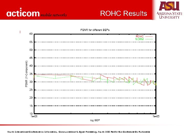 ROHC Results n PSNR Figure Fourth International Conference on Information, Communications & Signal Processing,