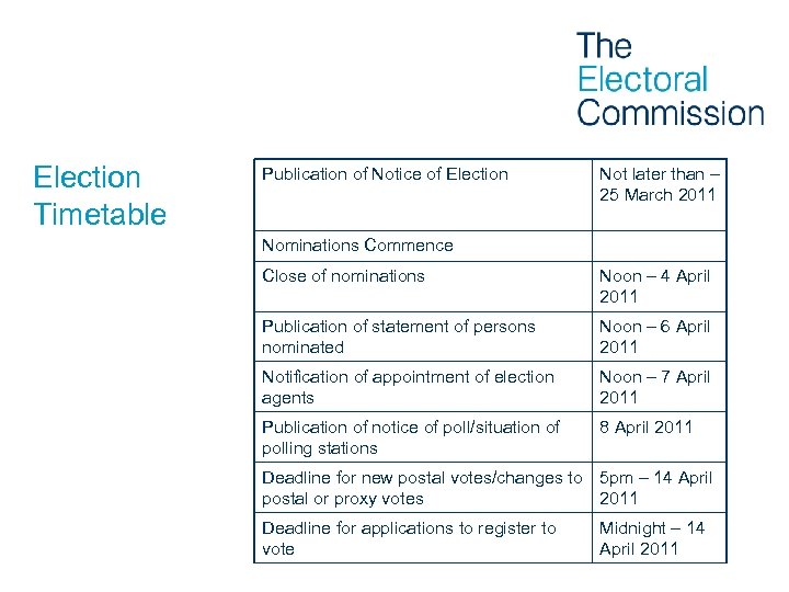 Election Timetable Publication of Notice of Election Not later than – 25 March 2011