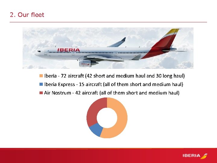 2. Our fleet 