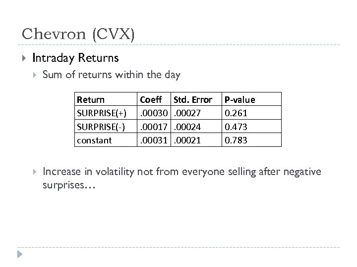 Chevron (CVX) Intraday Returns Sum of returns within the day Return SURPRISE(+) SURPRISE(-) constant
