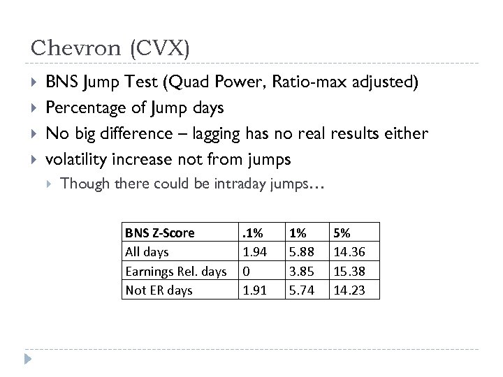 Chevron (CVX) BNS Jump Test (Quad Power, Ratio-max adjusted) Percentage of Jump days No