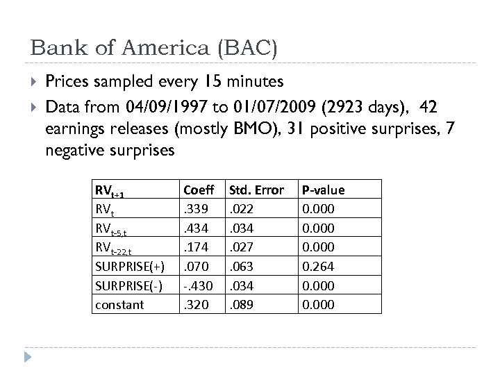 Bank of America (BAC) Prices sampled every 15 minutes Data from 04/09/1997 to 01/07/2009