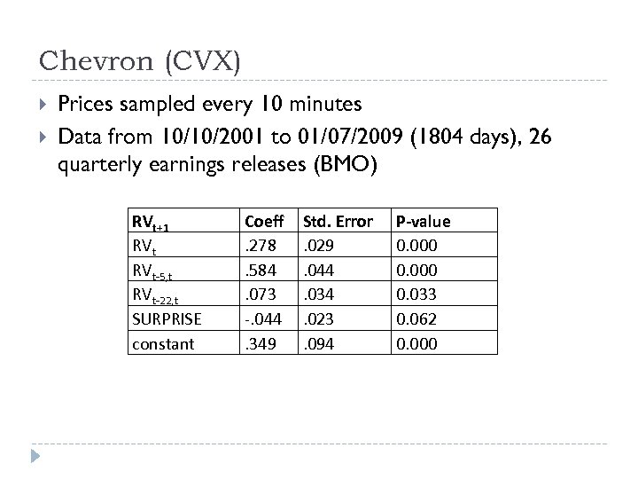 Chevron (CVX) Prices sampled every 10 minutes Data from 10/10/2001 to 01/07/2009 (1804 days),