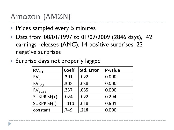 Amazon (AMZN) Prices sampled every 5 minutes Data from 08/01/1997 to 01/07/2009 (2846 days),