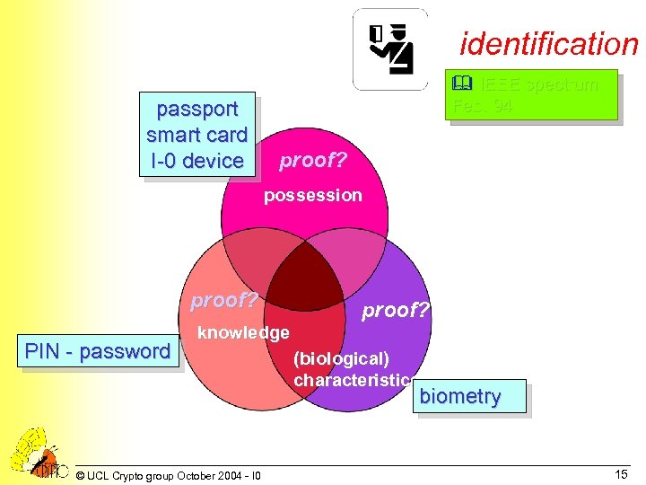 identification passport smart card I-0 device & IEEE spectrum Feb. 94 proof? possession proof?