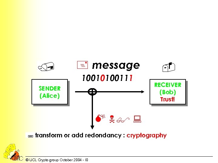 / + message 10010100111 SENDER (Alice) RECEIVER (Bob) Trust! M N$ : ; transform