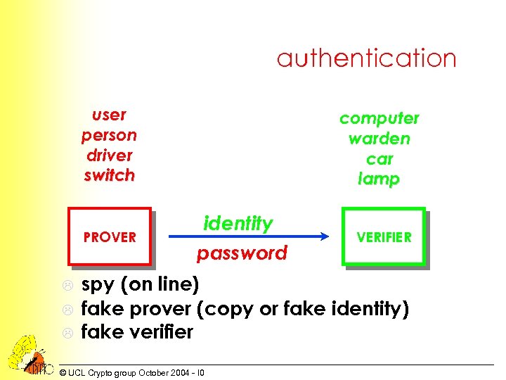 authentication user person driver switch PROVER L L L computer warden car lamp identity