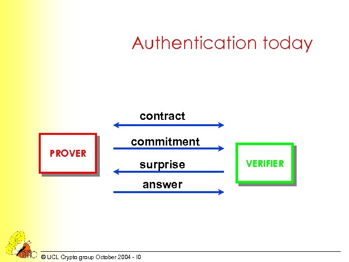 Authentication today contract PROVER commitment surprise answer © UCL Crypto group October 2004 -